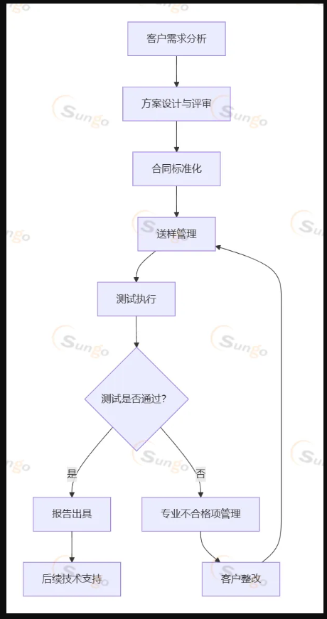 1761722099388032.png image.png